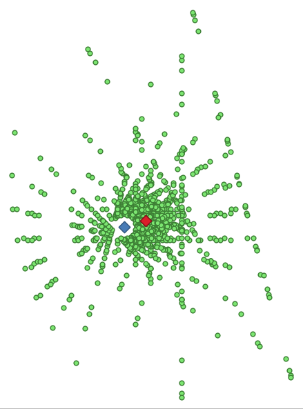Fig 2. Candidate Point Cloud. Centroid in red. True center in blue [Author image]