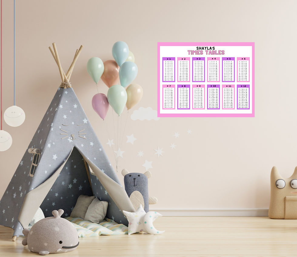 Thumbnail: Personalised Times Table Poster A3