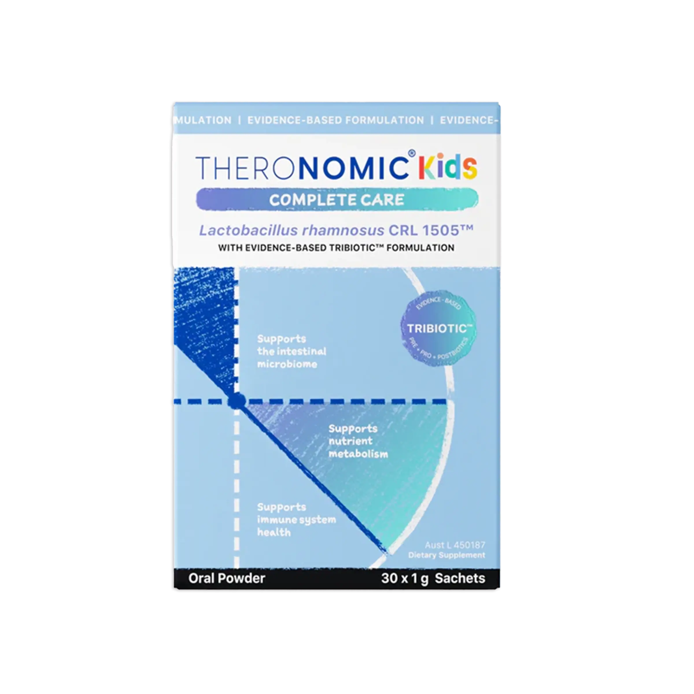 theronomic - Kid's Complete Care