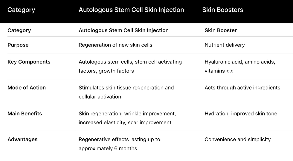 stem cell table2.png