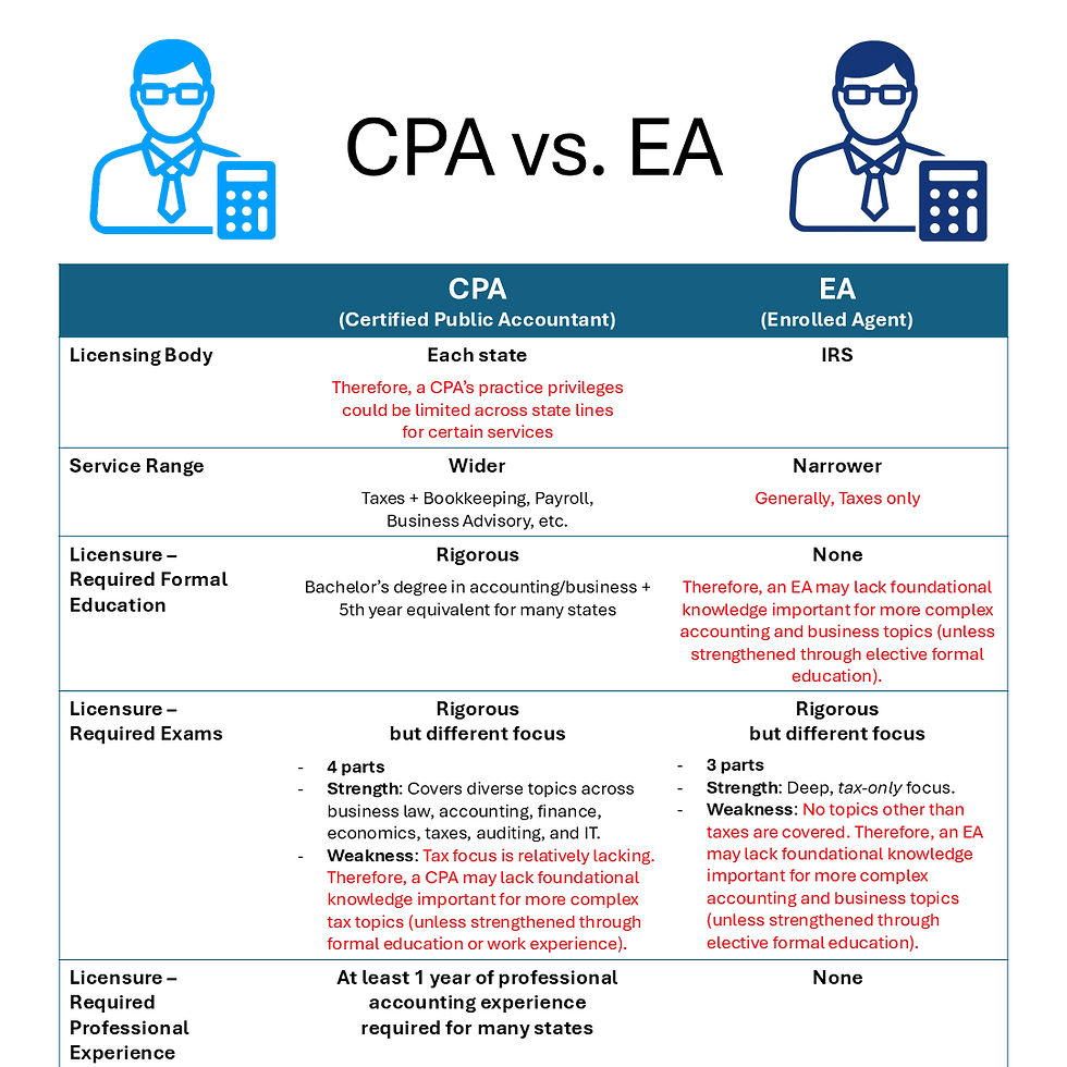 CPA vs. EA