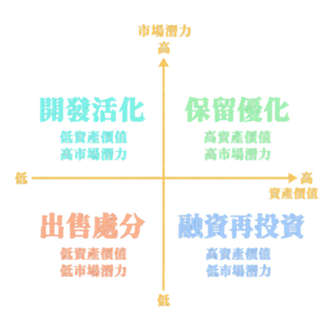 property-matrix-dark-1000.png