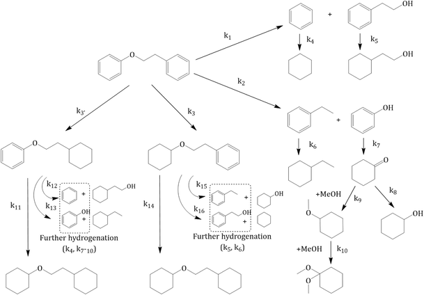 Lignin model compound hydrogenation