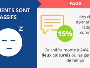 15% des avis contiennent un commentaire