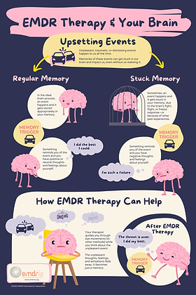 EMDR Therapy in California   Moxie Family Therapy   Orange County, CA