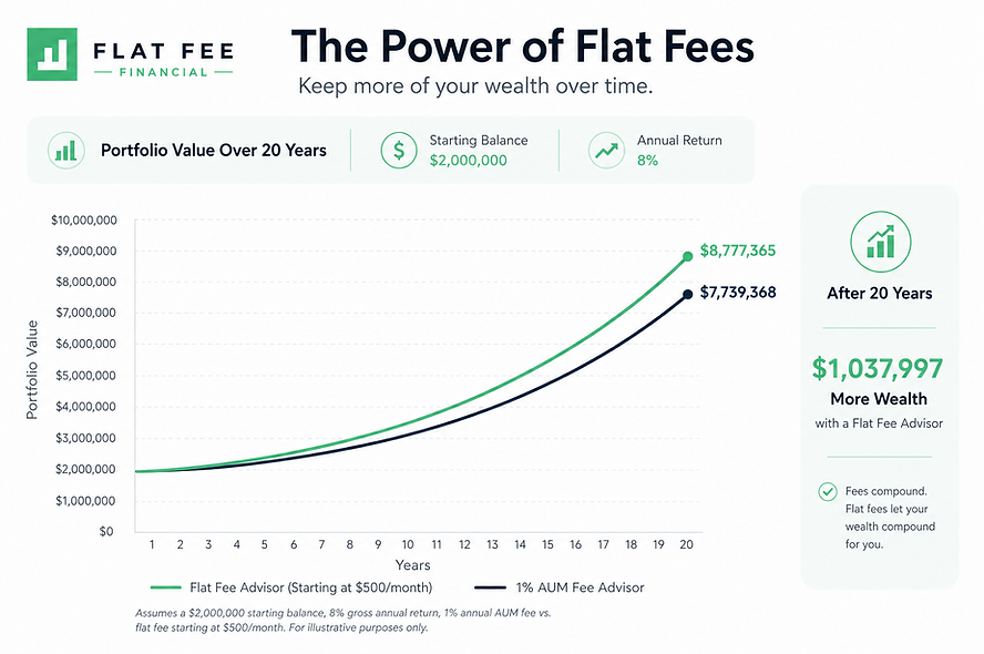flat fee vs. aum fee.png