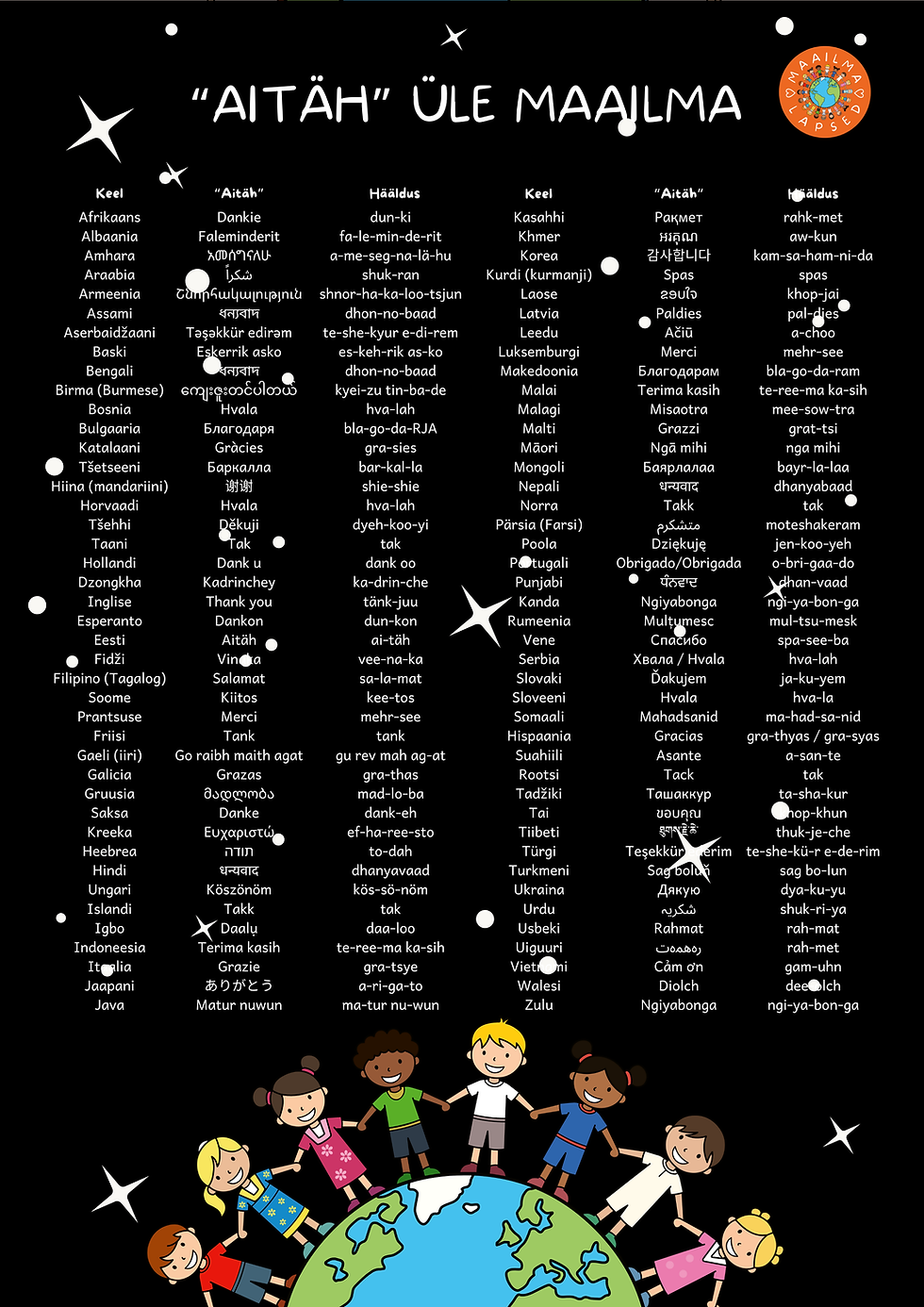 Thumbnail: „Aitäh“ üle maailma – hariv prinditav plakat