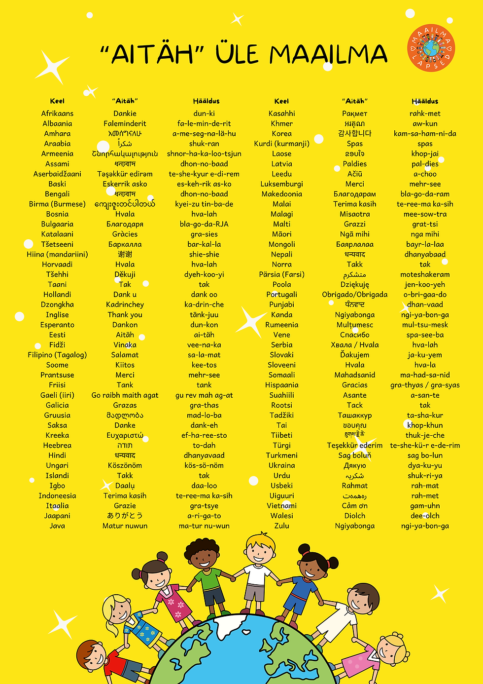 Thumbnail: „Aitäh“ üle maailma – hariv prinditav plakat