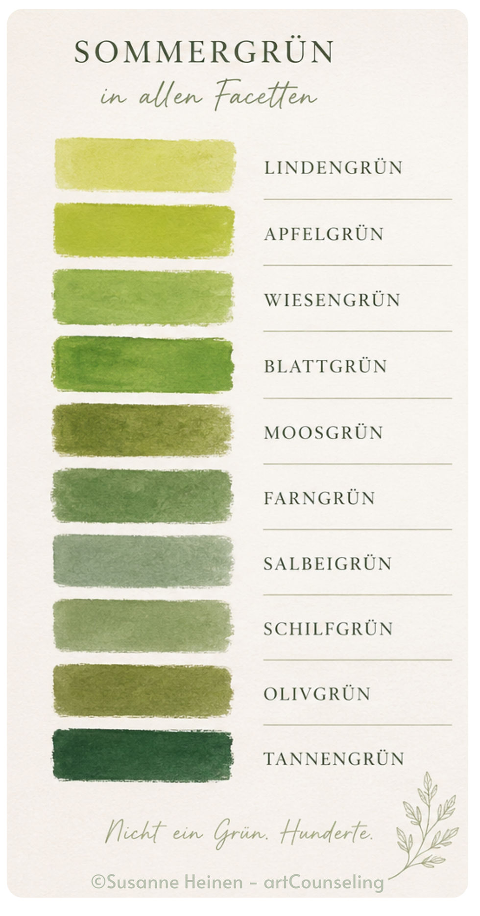 Sommergrün-Farbpalette
Eine Farbtafel mit zehn Grüntönen in Aquarell, beschriftet von Lindengrün über Wiesengrün und Moosgrün bis Tannengrün. Überschrift „Sommergrün in allen Facetten", darunter „Nicht ein Grün. Hunderte." Susanne Heinen, artCounseling.