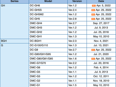 Photo image news. 28 April 2022