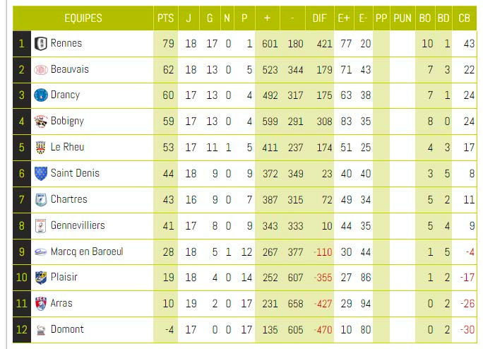 Source : www.rugbyfederale.com