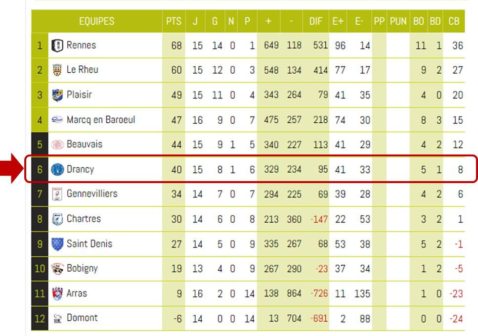 Source : www.rugbyfederale.com