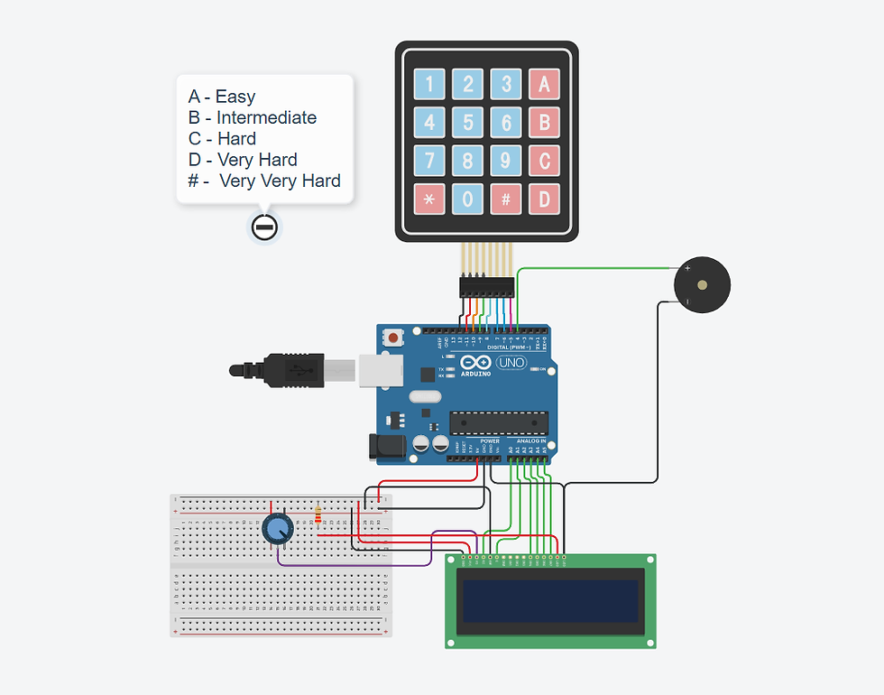 Complete circuit diagram of the Arduino UNO based Memory Game designed in Tinkercad
