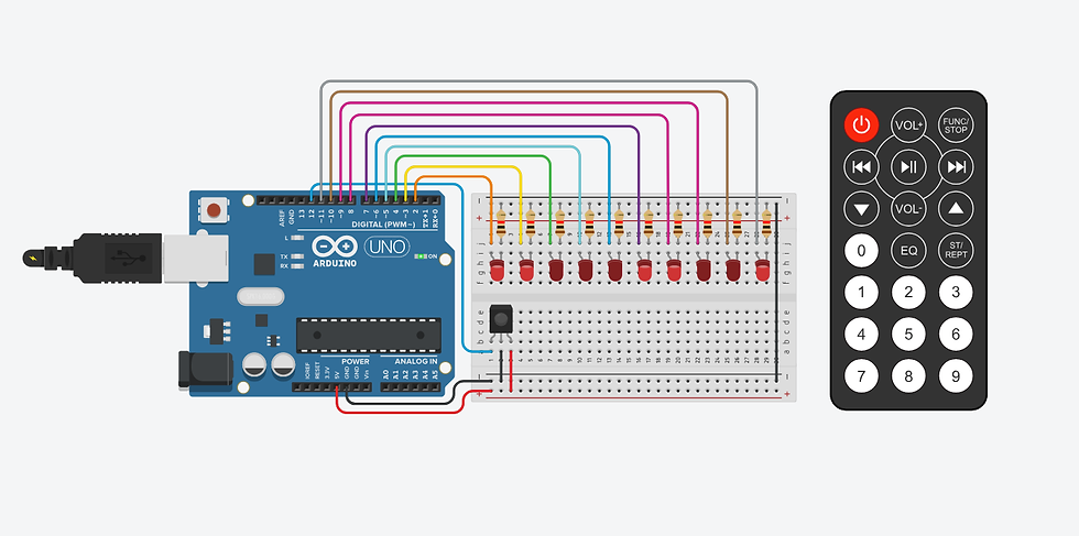 Simulation of the IR Remote Controlled LED Toggle System in Tinkercad.