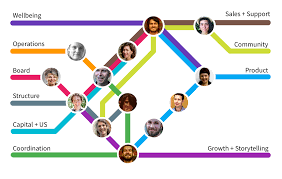 Thumbnail: Organizational Chart