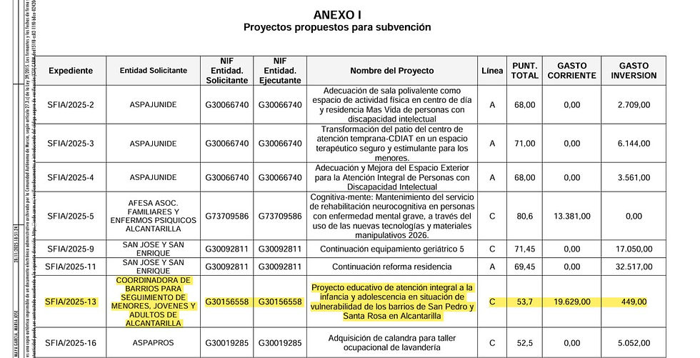 El único proyecto subvencionado este año: el de Alcantarilla