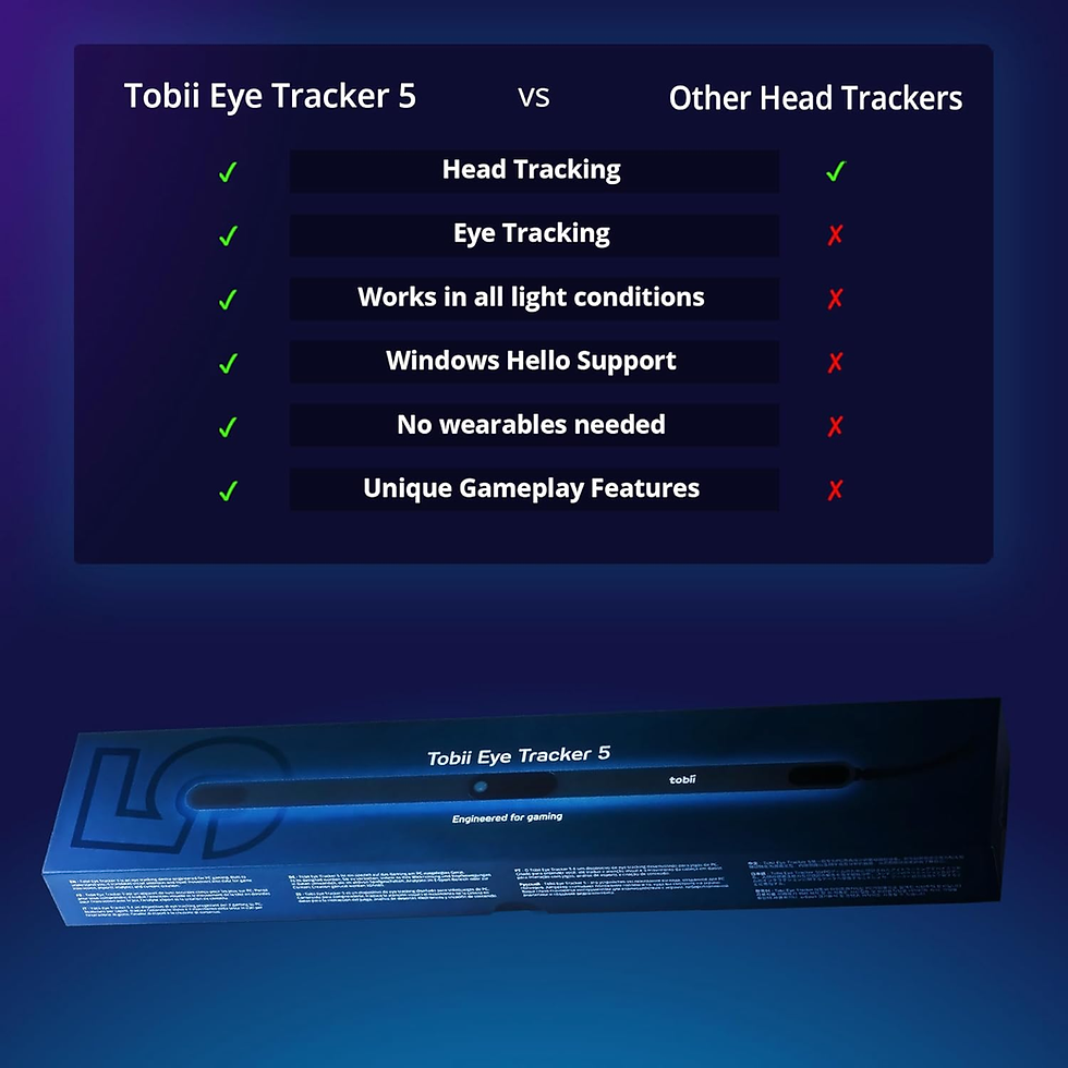 Thumbnail: Eye Tracker 5 - Head Tracking and Eye Tracking in One Device for Simulation Game