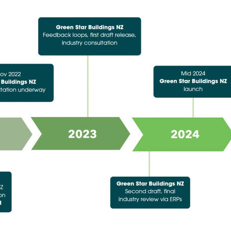 Green Star Buildings Tool Transition