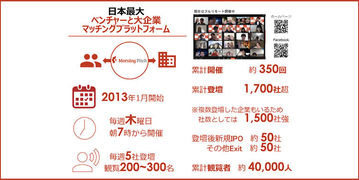 7/8 Morning Pitch「第377回 青山スタートアップアクセラレーションセンター(ASAC)特集」に登壇します