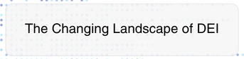 The Changing Landscape of DEI.png