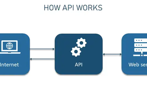 Mình test API như thế nào?