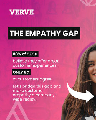 The Empathy Gap
• 80% of CEOs believe their organisations deliver superior customer experiences.
• Only 8% of customers agree.
Let’s bridge this gap and make customer empathy a company-wide reality.