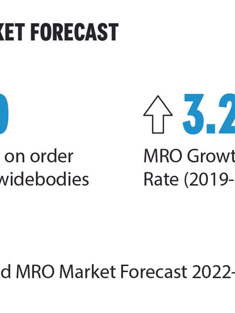 AVIATION EMBARKS ON A DECADE OF GROWTH, BUT EMISSIONS MAY GET IN THE WAY, OLIVER WYMAN REPORTS