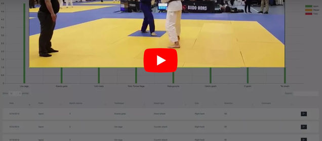 Athlete Analyzer Flow - Keeps you always updated on all athletes in your team