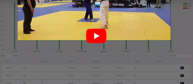 Athlete Analyzer Flow - Keeps you always updated on all athletes in your team