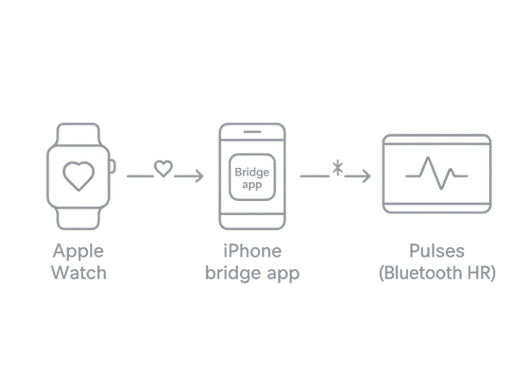 Can I Use Apple Watch with Pulses (via iPhone bridge apps)?