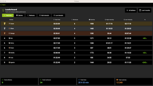 Pulses Uygulamasındaki Liderlik Tablosu