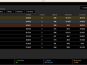The Leaderboard in Pulses App
