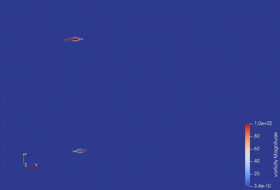 2D simulation of an active lift turbine. Vorticity field. CFD simulation carried out at the University of Caen during the Green River project.