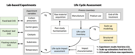 Keynote_Heng Yi Teah_Fig1.png