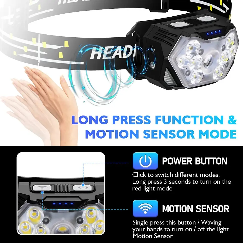 Thumbnail: Headlamp USB Rechargeable Motion Sensor