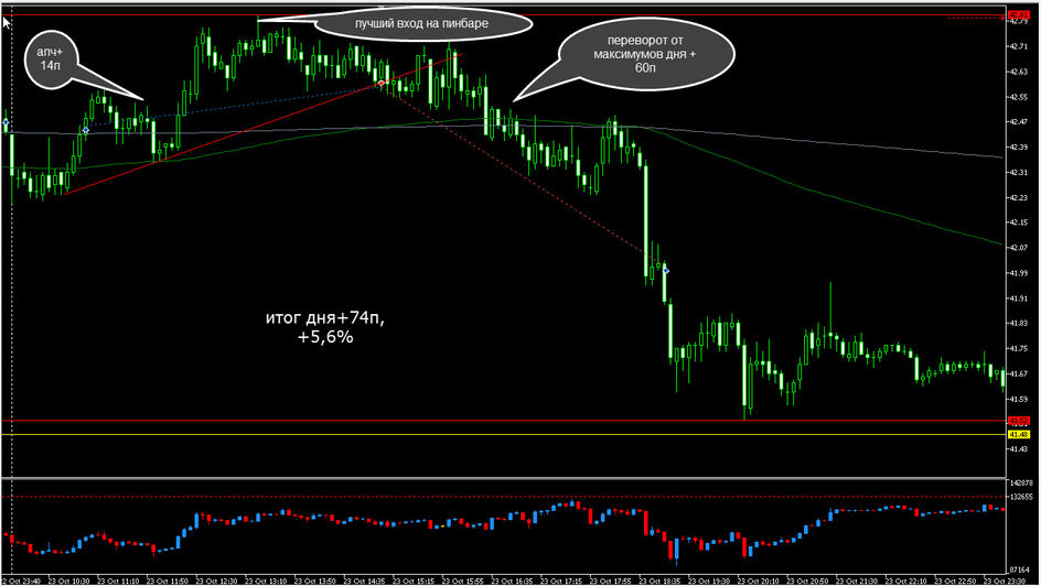 сделочкисс