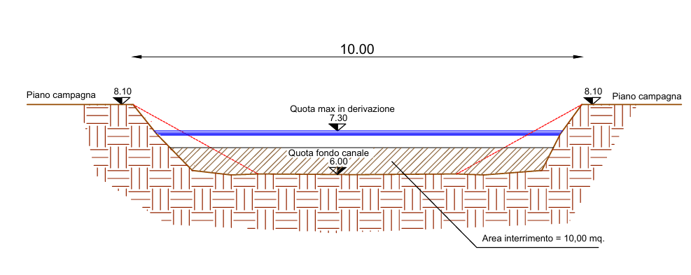 CONSORZIO BONIFICA BURANA -VAL 153 — immagine 4