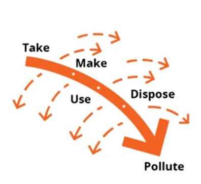 Recycling companies in Dubai Best Recycling Company in UAE Plastic Recycling Companies in Dubai Recycling companies in UAE