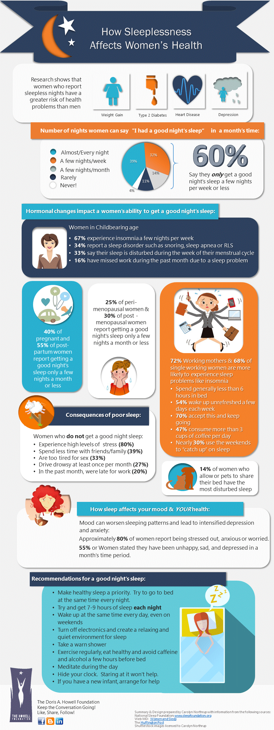 2018 Infographic sleep lg.gif