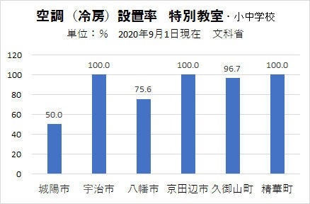 特別教師の空調設置.jpg