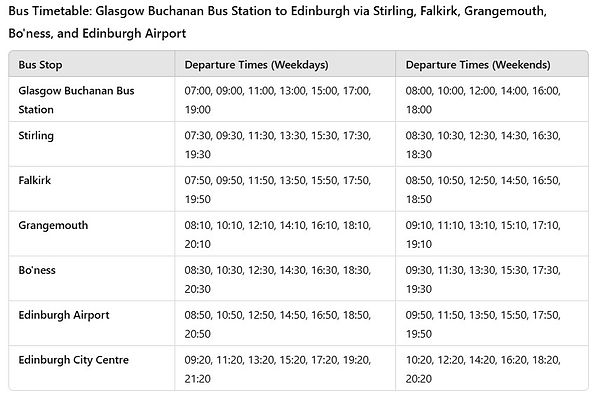 Glasgow to Edinburgh Bus Station 1.jpg