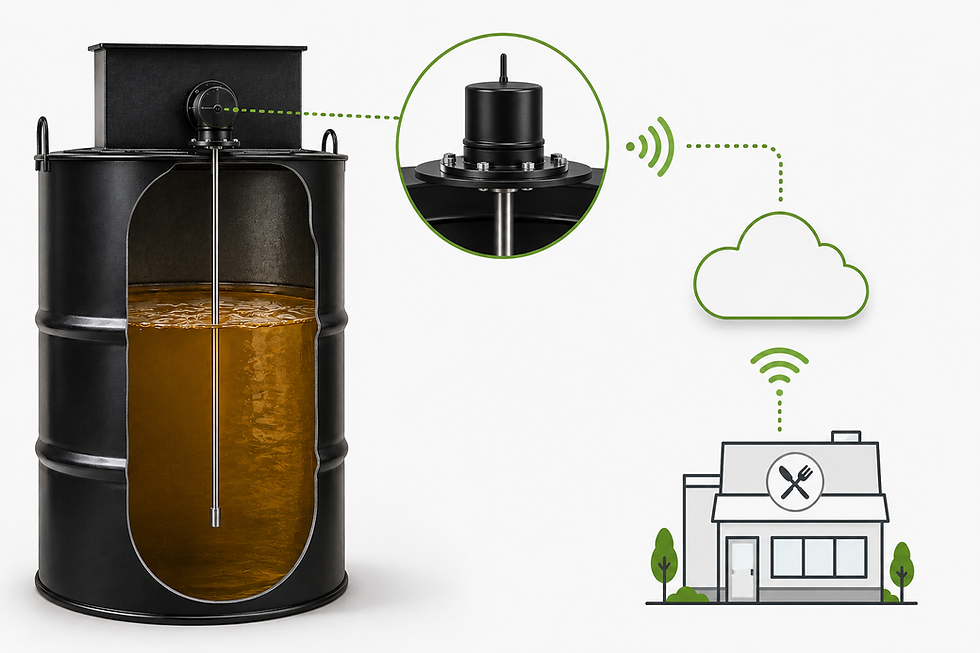 Smart sensor monitoring used cooking oil levels in a restaurant collection container for automatic pickup scheduling.