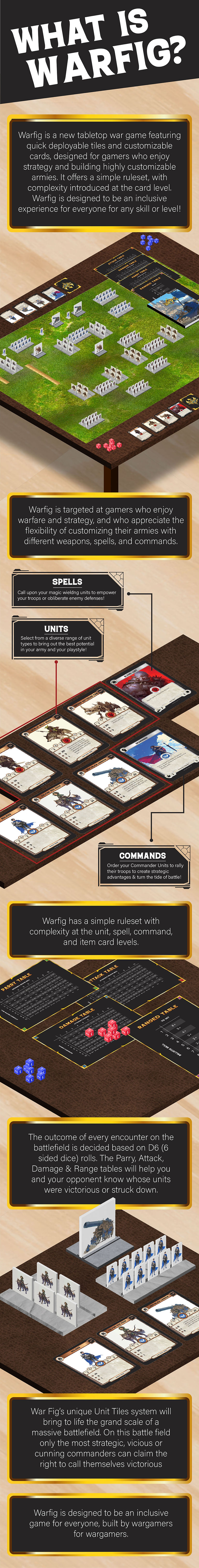 Warfig Card Layout