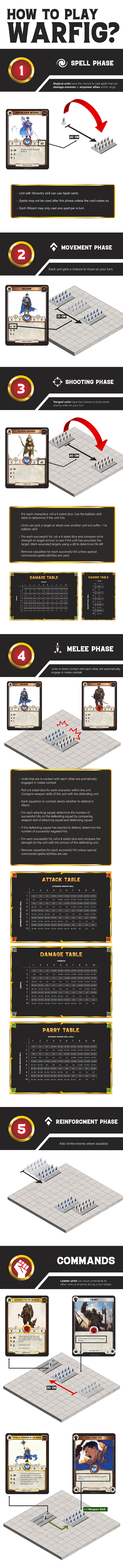 How to play warfig