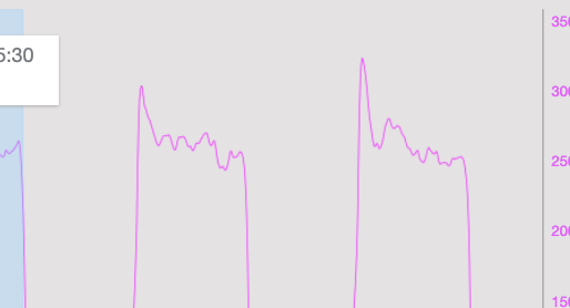 Controlling your wattage: torque + cadence + gearing