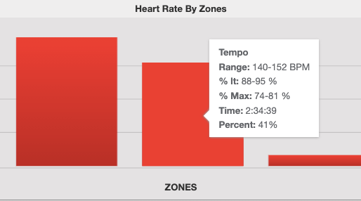 Watts are not watts: heart rate, power and stress