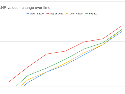 Why do workouts more than once? Learn, improve, perfect. 