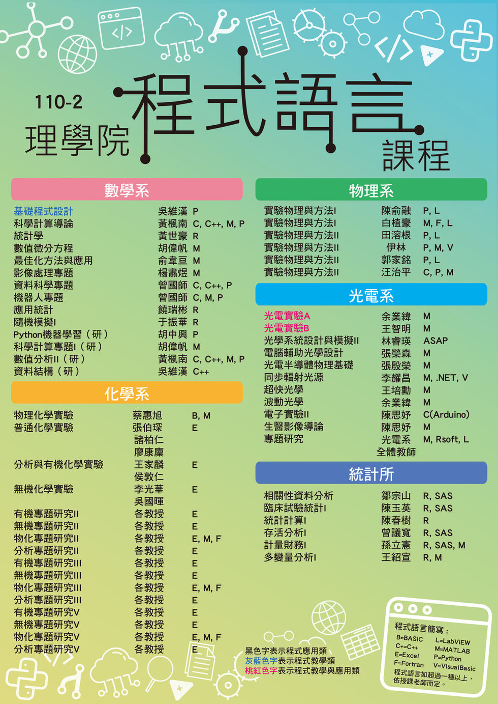 110-2理學院程式語言課程海報