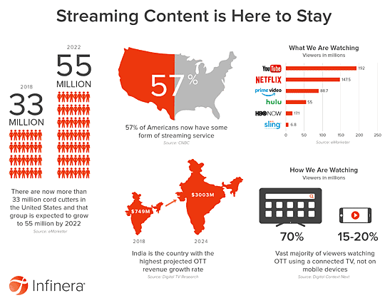 VideoStreamingStatisticsInfographic.gif
