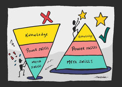 Meta Skills y Power Skills